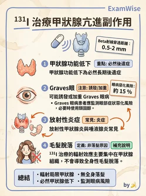 放射 - 非腫瘤治療 - AI 圖文解析預覽