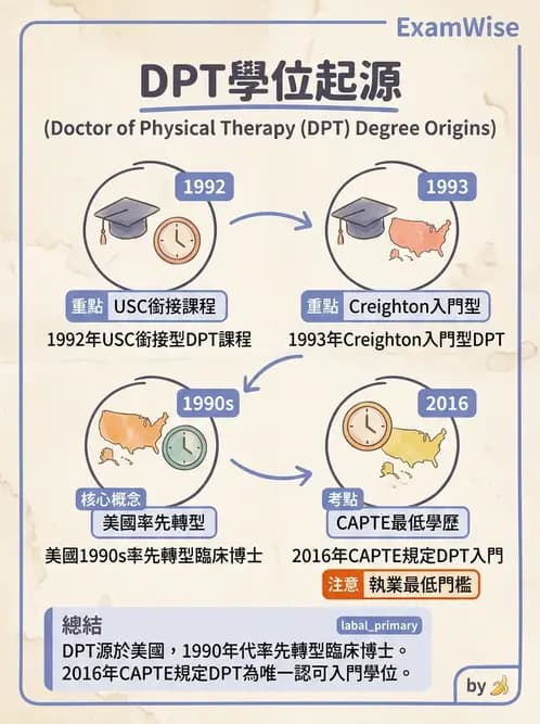 物治 - 歷史沿革與發展教育 - AI 圖文解析預覽