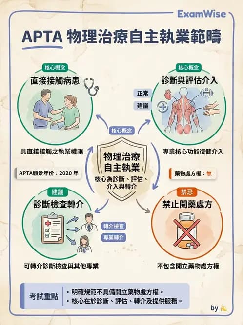 物治 - 專業組織與服務模式 - AI 圖文解析預覽