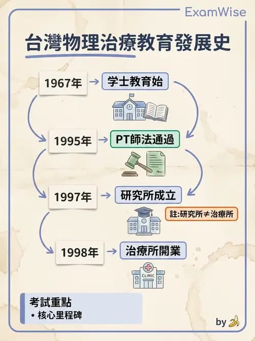 物治 - 歷史沿革與發展教育 - AI 圖文解析預覽