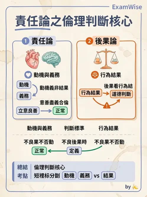 物治 - 倫理學理論與學派 - AI 圖文解析預覽