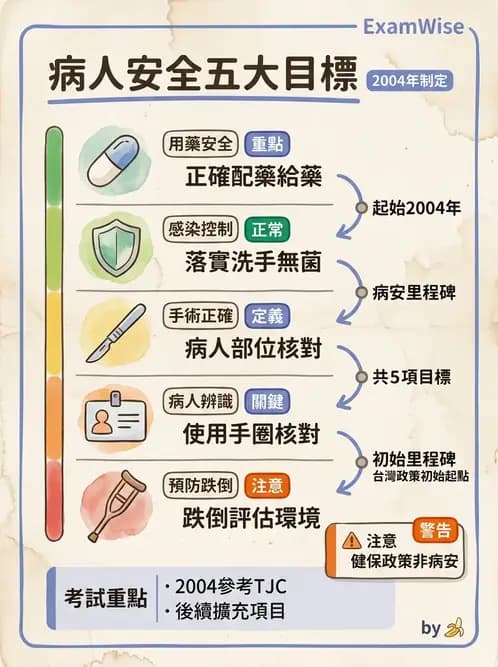 物治 - 醫療品質與評鑑 - AI 圖文解析預覽