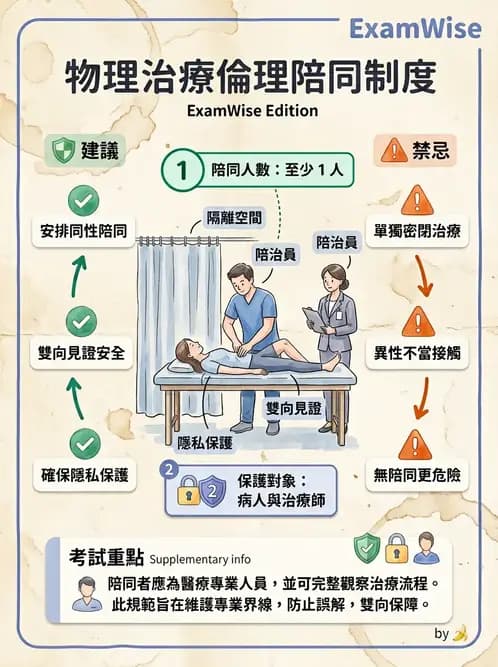 物治 - 性別平等與人權 - AI 圖文解析預覽