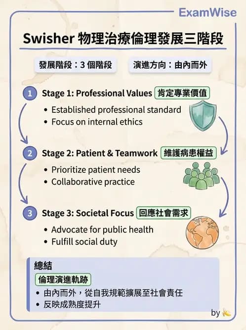 物治 - 歷史沿革與發展教育 - AI 圖文解析預覽