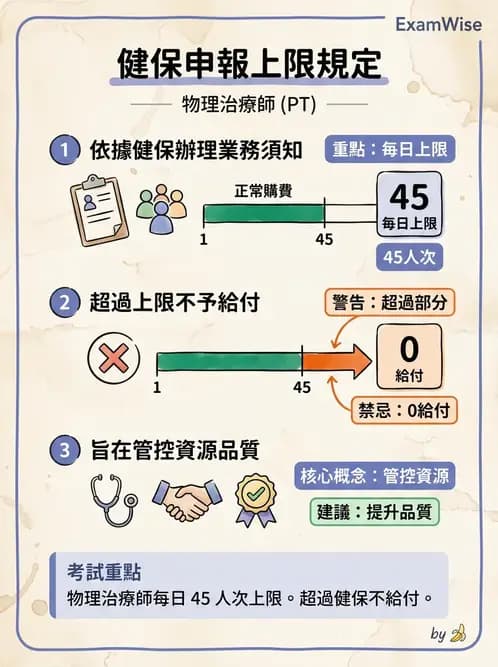 物治 - 全民健保制度 - AI 圖文解析預覽