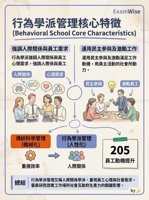 物治 - 管理理論與組織 - AI 圖文解析預覽