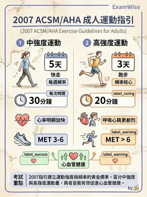 物治 - 健康政策與衛生行政 - AI 圖文解析預覽