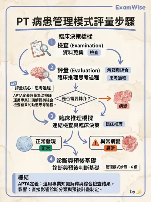 物治 - 病歷與紀錄管理 - AI 圖文解析預覽