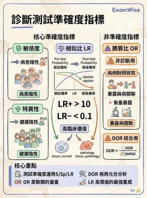 物治 - 臨床統計應用 - AI 圖文解析預覽