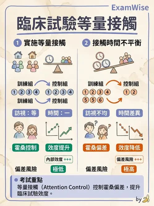 物治 - 研究設計與方法 - AI 圖文解析預覽