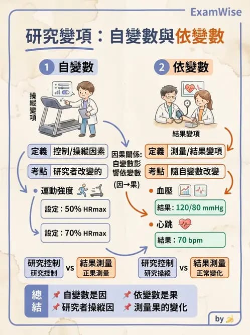 物治 - 研究設計與方法 - AI 圖文解析預覽