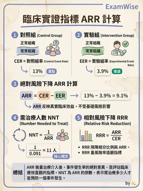 物治 - 臨床統計應用 - AI 圖文解析預覽