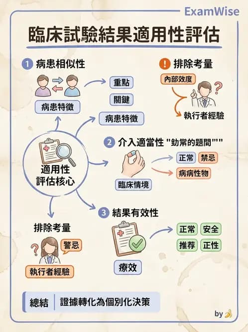 物治 - 實證臨床應用流程 - AI 圖文解析預覽