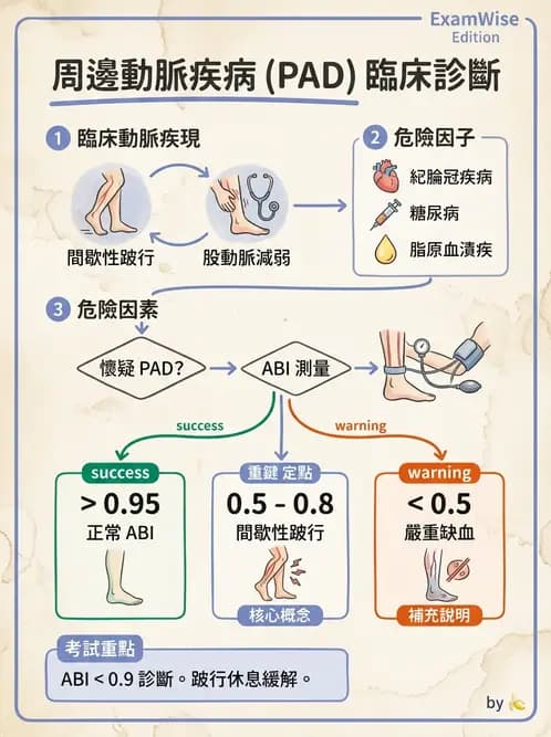 物治 - 心肺系統疾病 - AI 圖文解析預覽