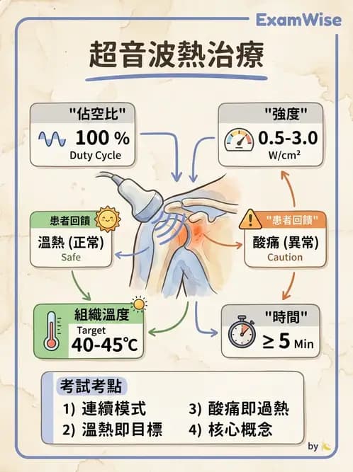 物治 - 超音波 - AI 圖文解析預覽