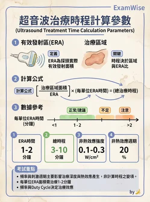 物治 - 超音波 - AI 圖文解析預覽