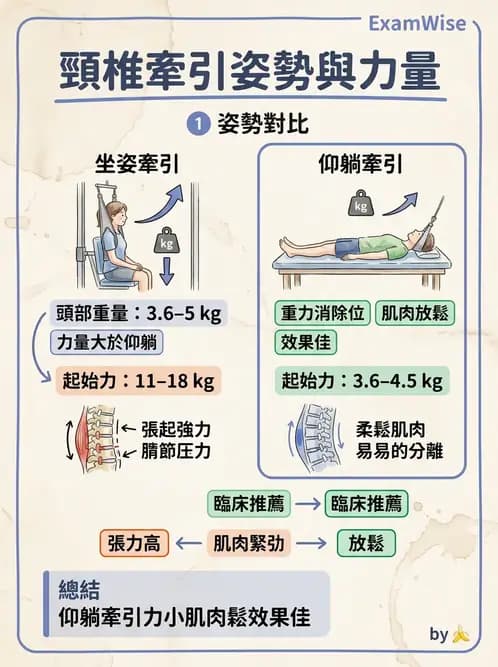 物治 - 力學因子 - AI 圖文解析預覽