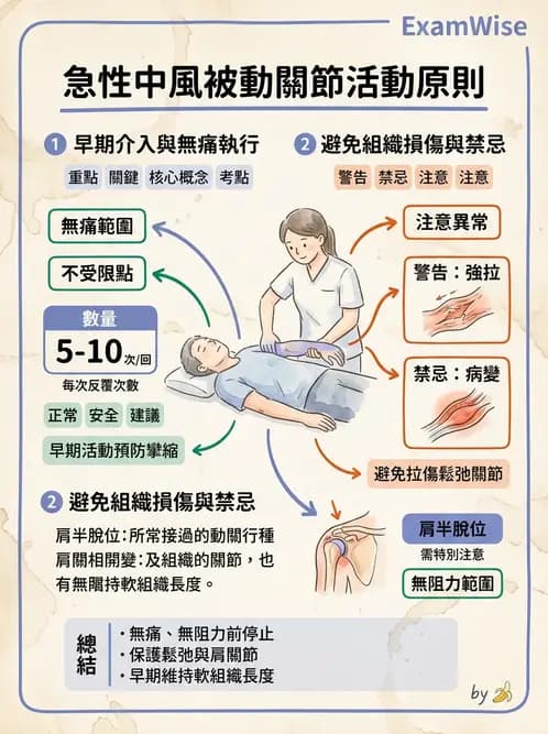 物治 - ROM通則與關節運動 - AI 圖文解析預覽