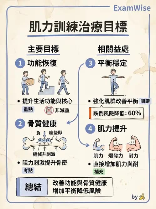 物治 - 肌力訓練方法 - AI 圖文解析預覽