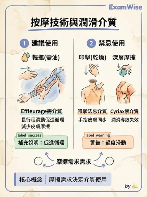 物治 - 瑞典式按摩與運動按摩 - AI 圖文解析預覽