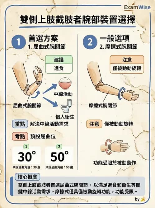 物治 - 義肢 - AI 圖文解析預覽