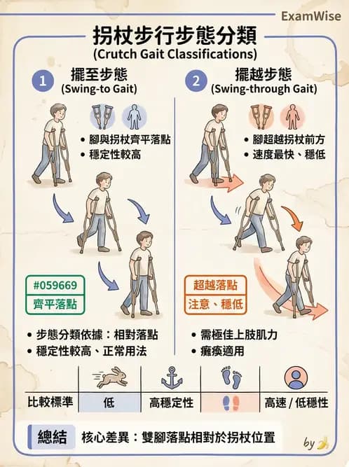 物治 - 步行輔具 - AI 圖文解析預覽