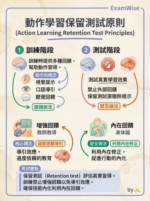 物治 - 動作學習 - AI 圖文解析預覽