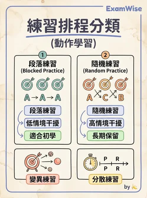 物治 - 動作學習 - AI 圖文解析預覽
