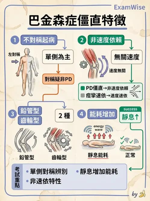 物治 - 巴金森氏病物理治療 - AI 圖文解析預覽
