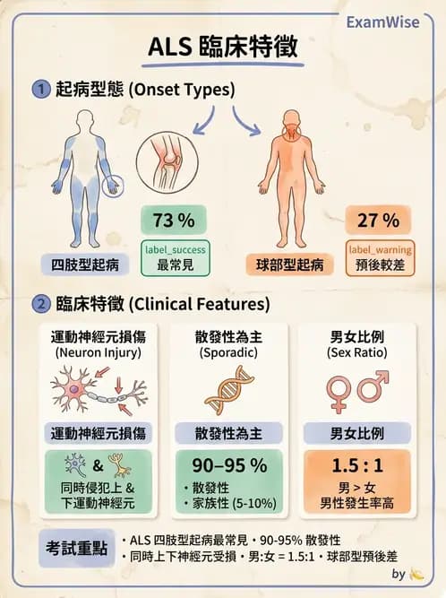 物治 - 運動神經元疾病與其他中樞疾病 - AI 圖文解析預覽