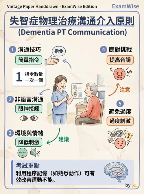 物治 - 失智症與認知退化 - AI 圖文解析預覽