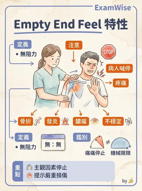 物治 - 肩關節夾擠與旋轉肌袖 - AI 圖文解析預覽