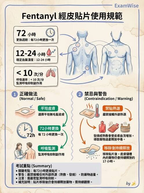 護理師 - 兒童給藥與輸液技術 - AI 圖文解析預覽