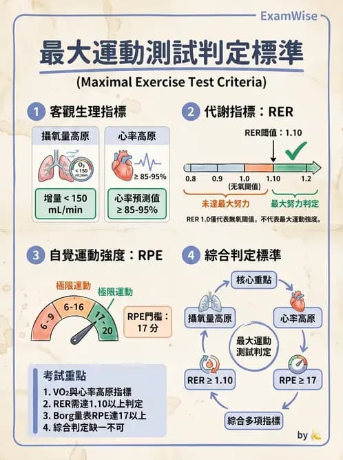 物治 - 心臟診斷工具與運動測試 - AI 圖文解析預覽