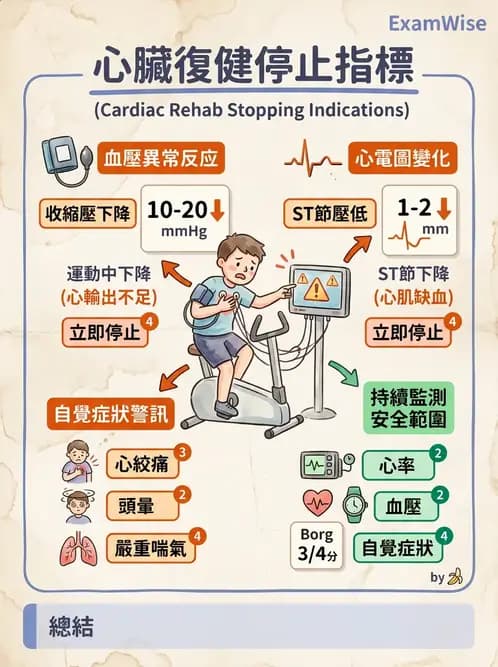 物治 - 心臟復健與運動處方 - AI 圖文解析預覽