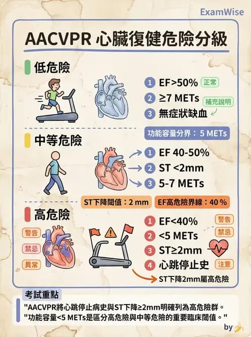 物治 - 運動篩檢與處方設計 - AI 圖文解析預覽