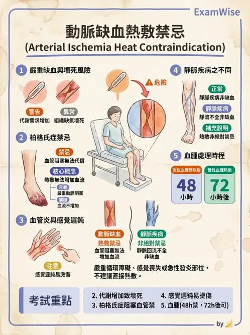 物治 - 心臟藥物、輔助裝置與周邊血管 - AI 圖文解析預覽