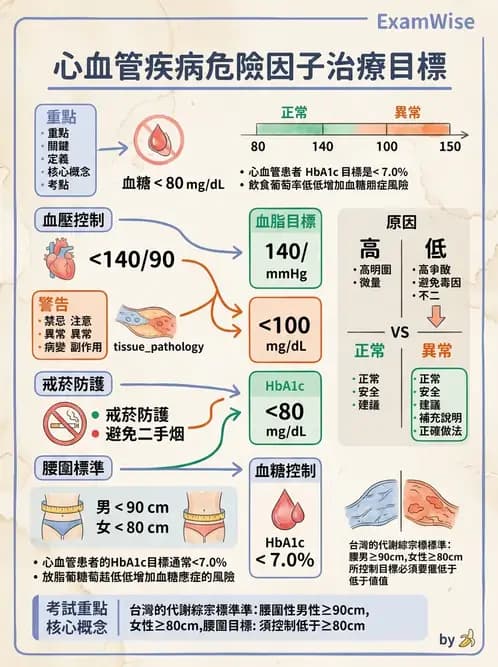 物治 - 心臟復健與運動處方 - AI 圖文解析預覽