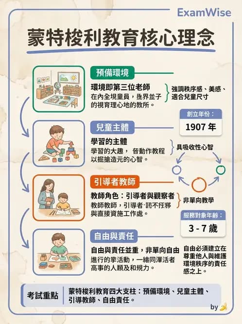 物治 - 早期介入與家庭服務 - AI 圖文解析預覽
