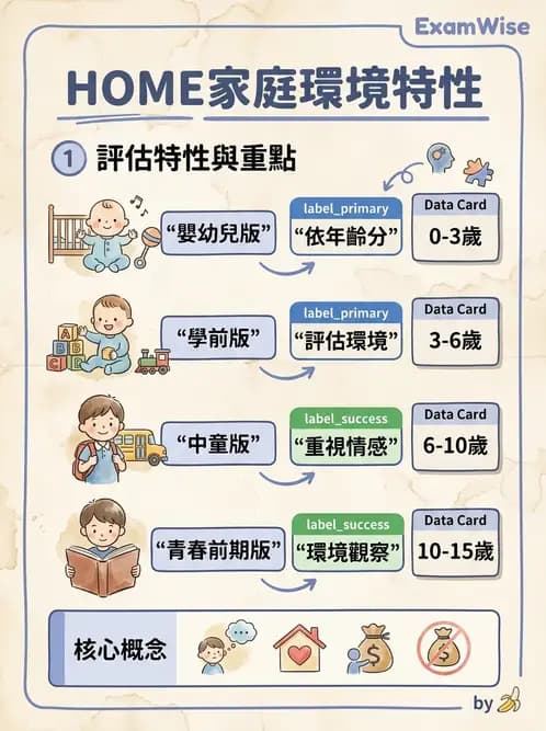 物治 - 家庭功能與生活品質評估 - AI 圖文解析預覽