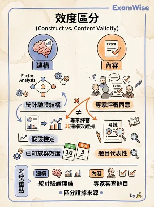 物治 - 小兒評估工具與心理計量 - AI 圖文解析預覽
