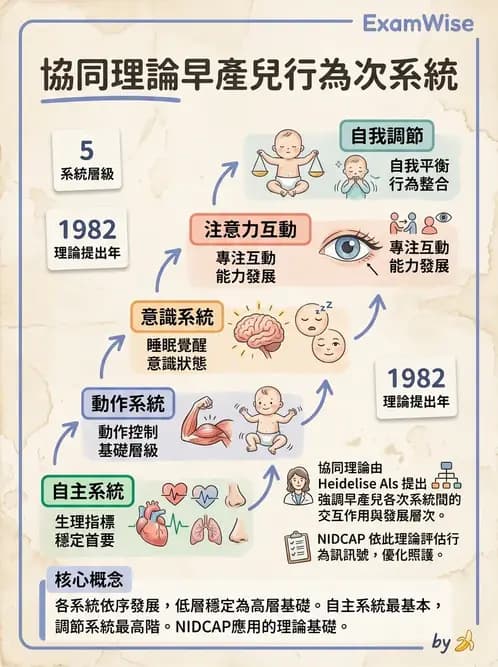 物治 - 新生兒與嬰兒發展評估 - AI 圖文解析預覽