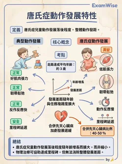 物治 - 智能障礙與基因症候群 - AI 圖文解析預覽