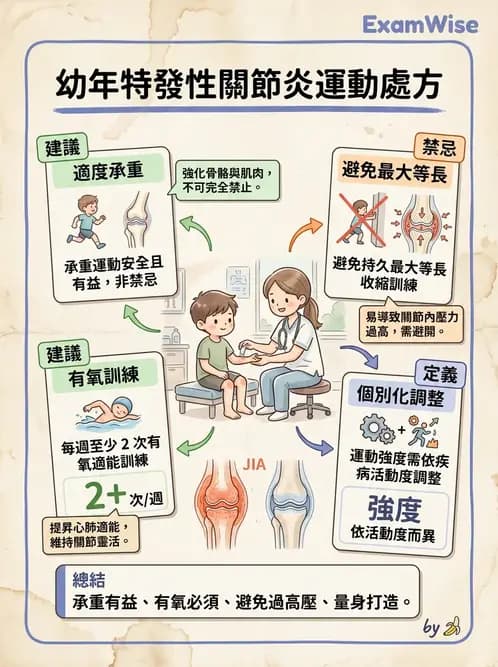 物治 - 小兒肌肉骨骼疾患物理治療 - AI 圖文解析預覽