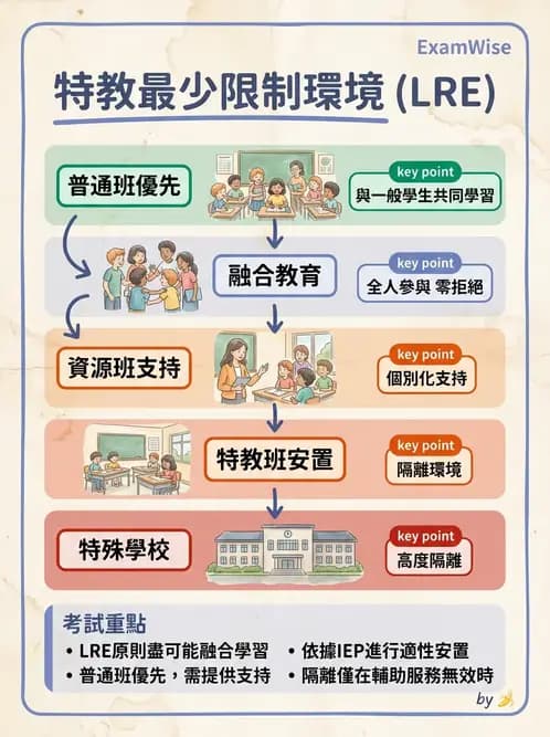 物治 - 兒童福利法規與權利 - AI 圖文解析預覽