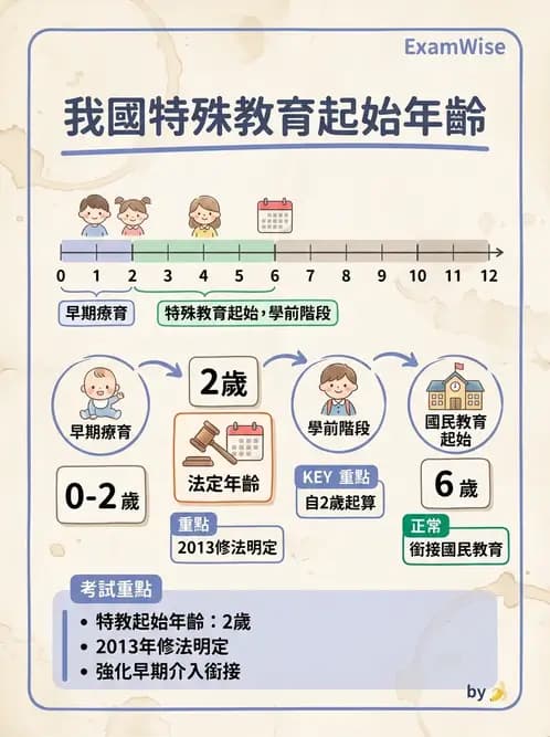 物治 - 兒童福利法規與權利 - AI 圖文解析預覽