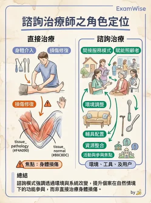 物治 - 學校系統與個別化教育 - AI 圖文解析預覽