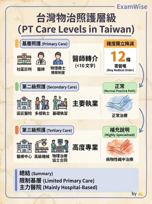 物治 - 專業組織與服務模式 - AI 圖文解析預覽