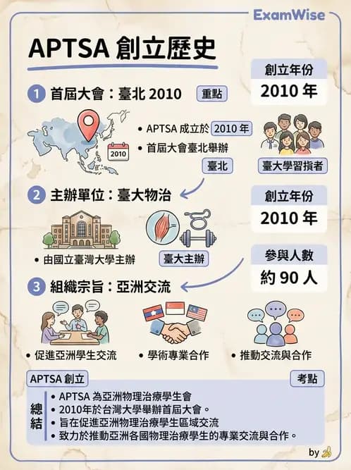 物治 - 歷史沿革與發展教育 - AI 圖文解析預覽