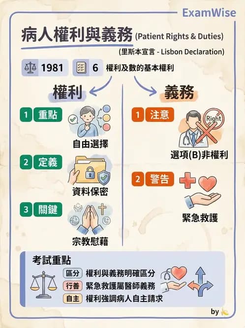 物治 - 病人權益與知情同意 - AI 圖文解析預覽